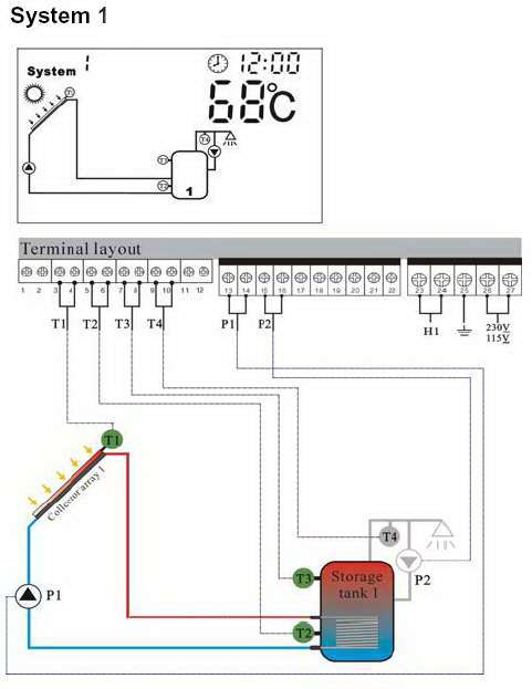 solar besturing zonneboiler deltaT