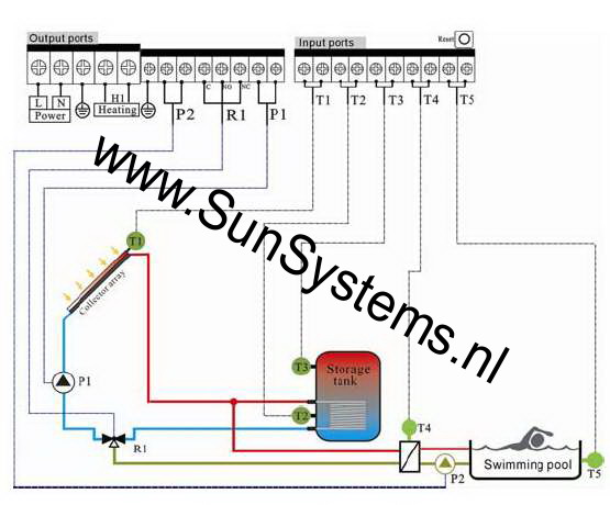 zwembadverwarming besturing zwembad