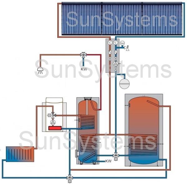 combiboiler combi cv ketel naverwarmen