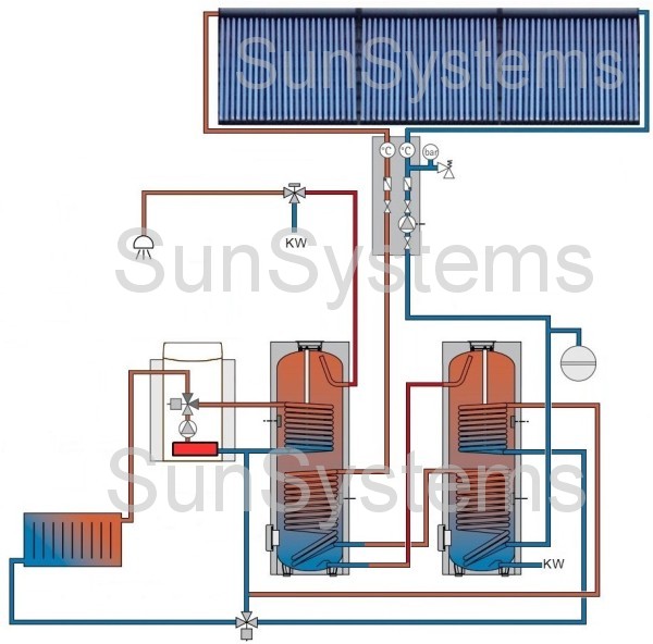 verwarming 2 boilers