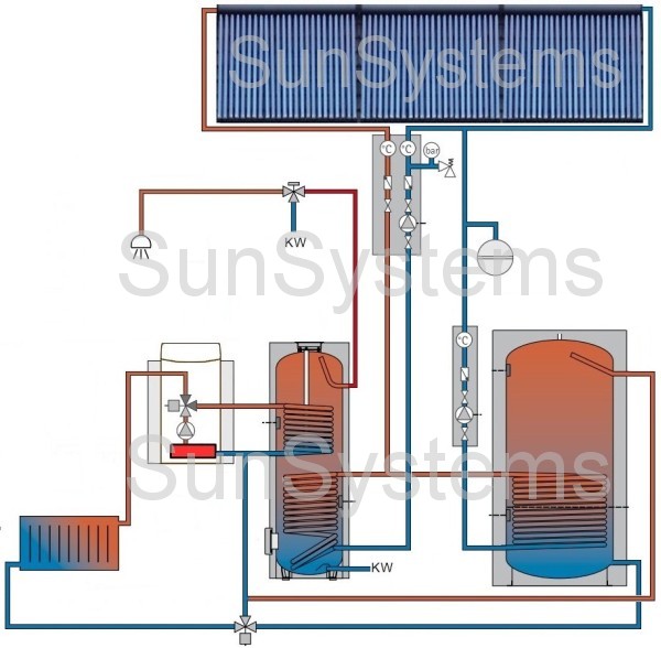 combiboiler combi cv ketel naverwarmen