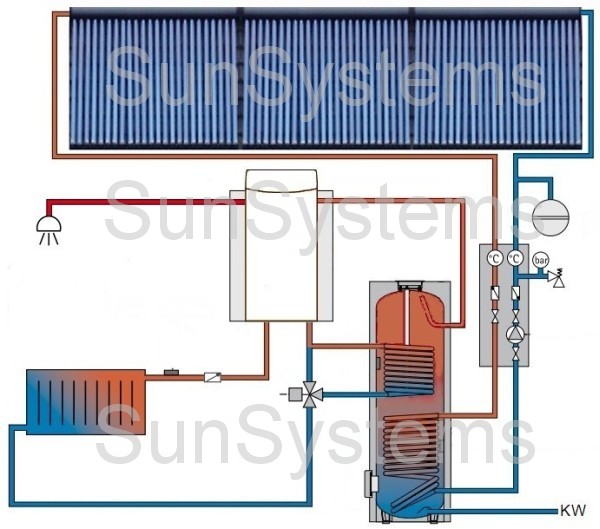 combiboiler combi cv ketel naverwarmen