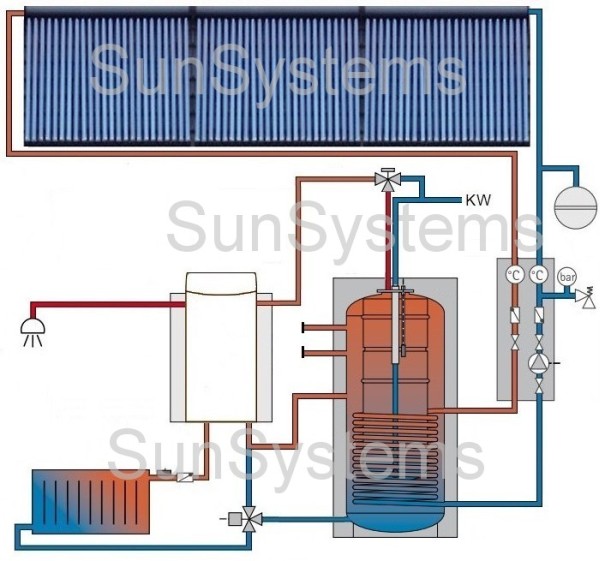 Verwarmings ondersteuning 2 boilers