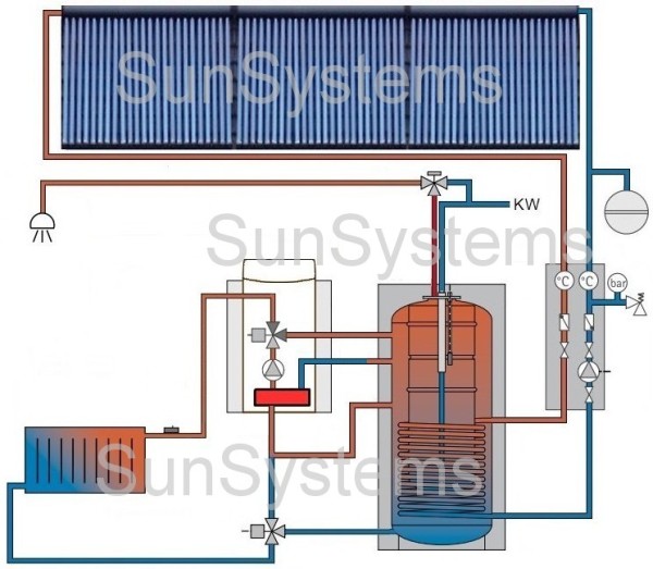 Verwarmings ondersteuning 2 boilers